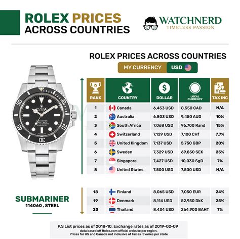 rolex neu angebote|rolex preisliste.